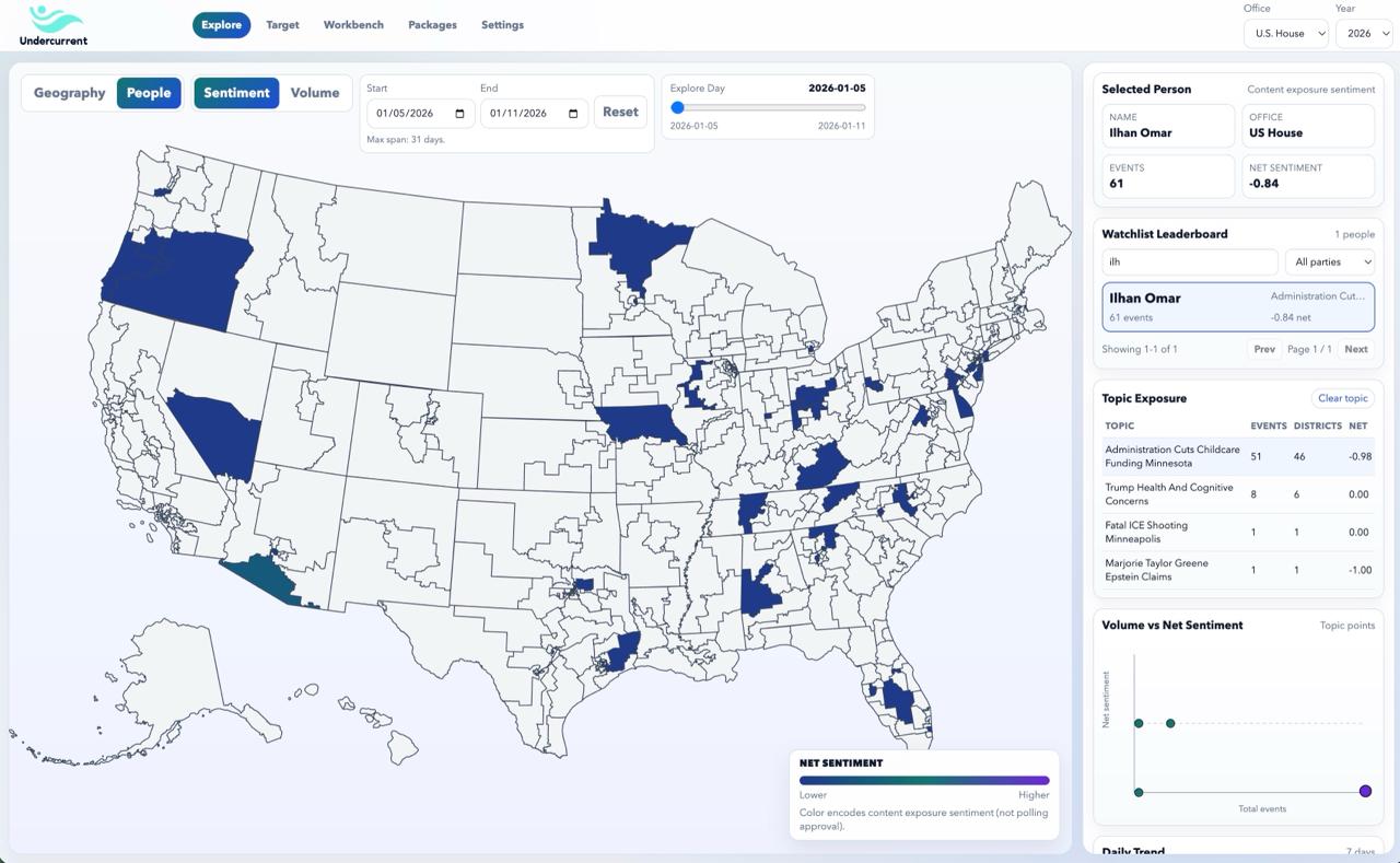 People view — politician tracking across districts