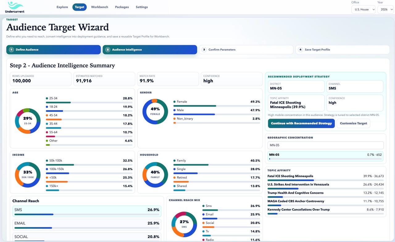 Target Audience view — audience matching and channel strategy